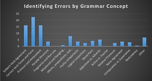 body_identifying_errors_grammar_breakdown