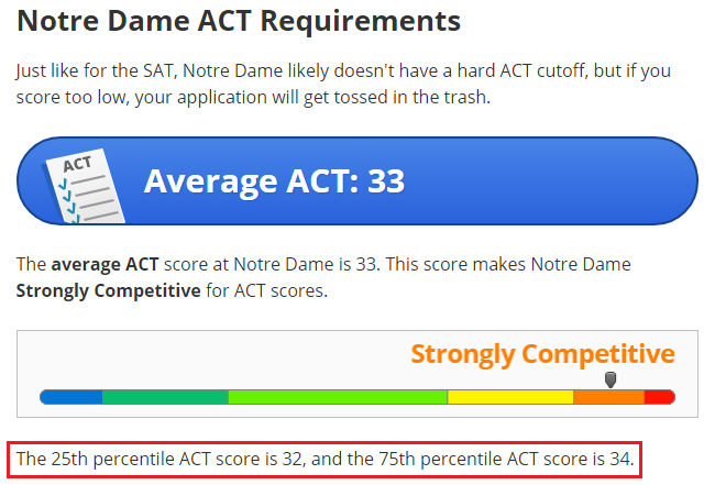 body_notre_dame_act_scores.png